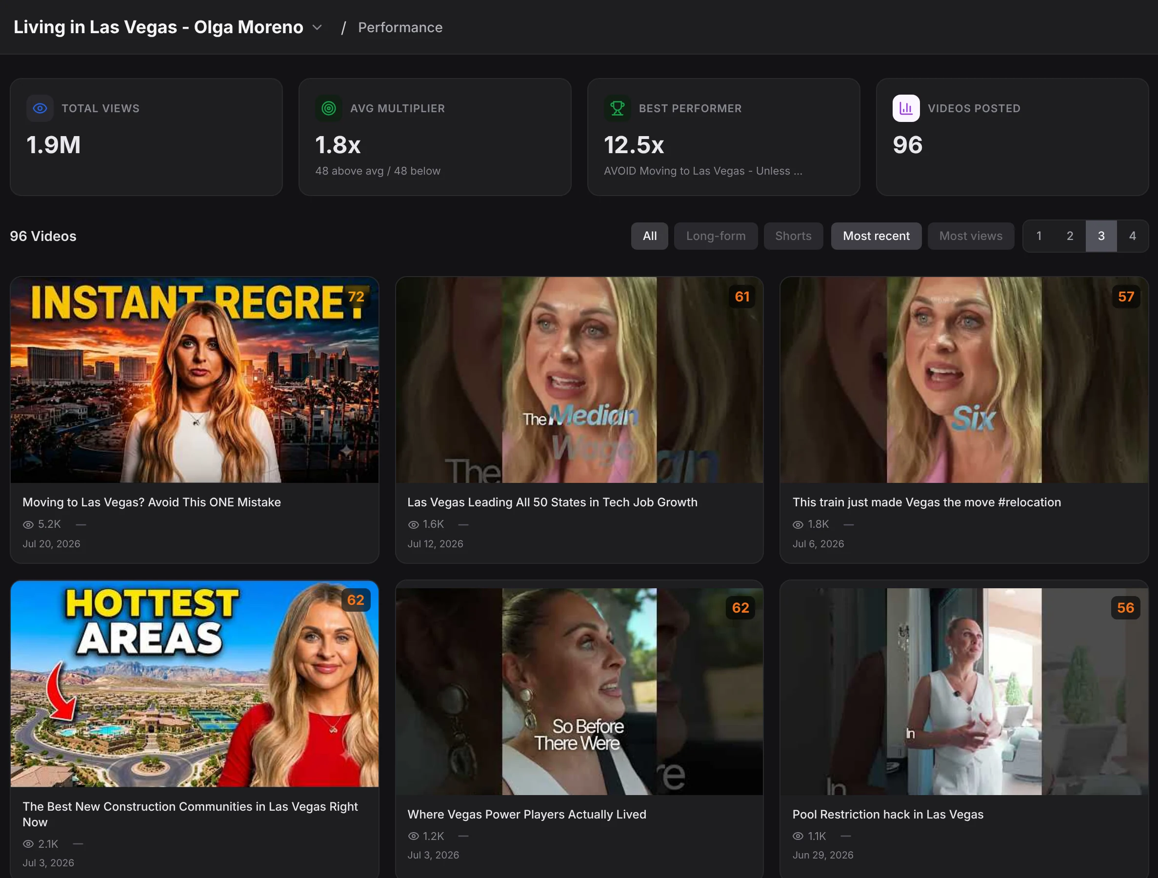 HAQ performance view for Olga Moreno's channel: total views, average multiplier, best performer, videos posted, and recent videos with their title scores